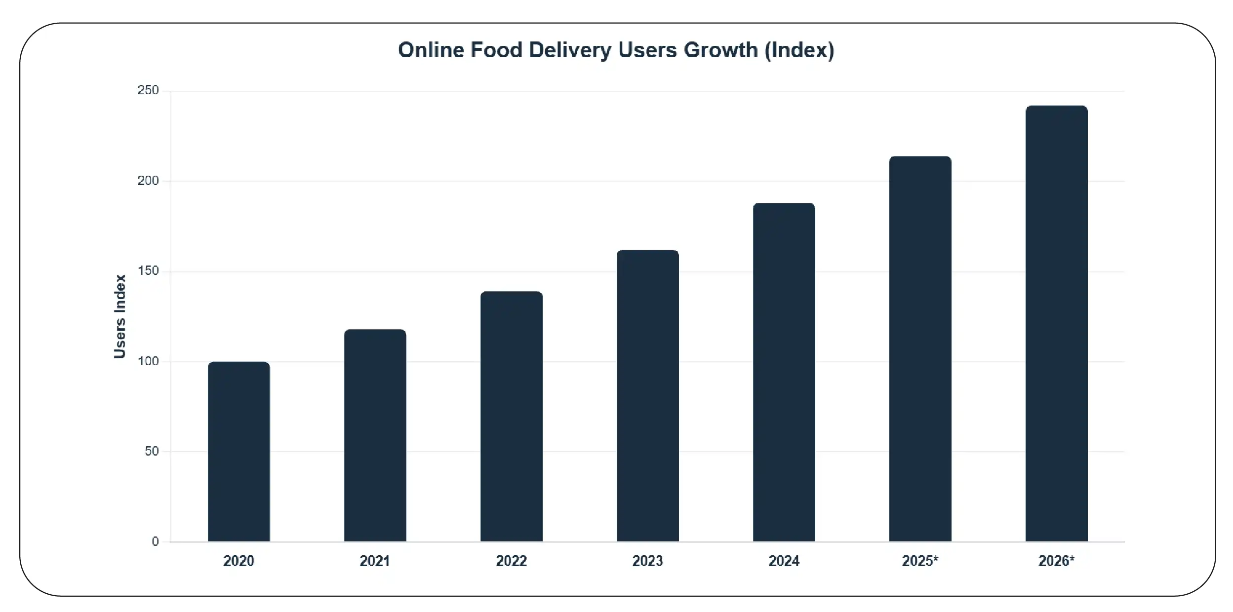 Why Should Startups Analyze Customer Demand